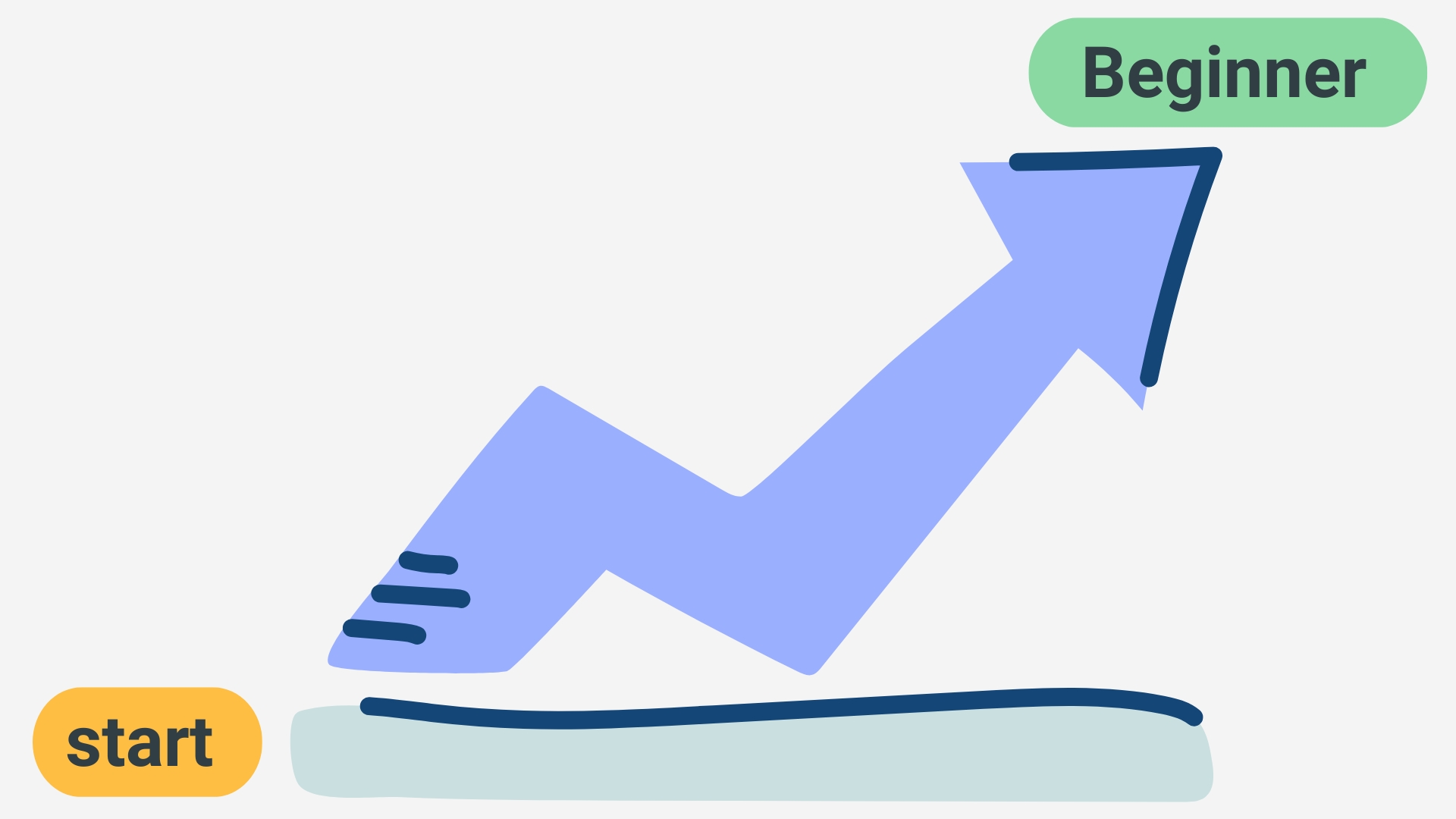 уровень Beginner